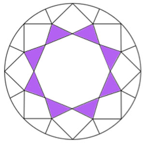 star-facets star facets